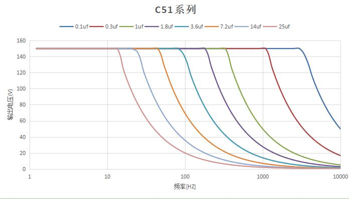 頻率負(fù)載曲線.jpg
