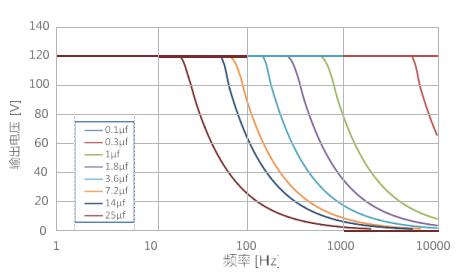 頻率負載曲線.jpg