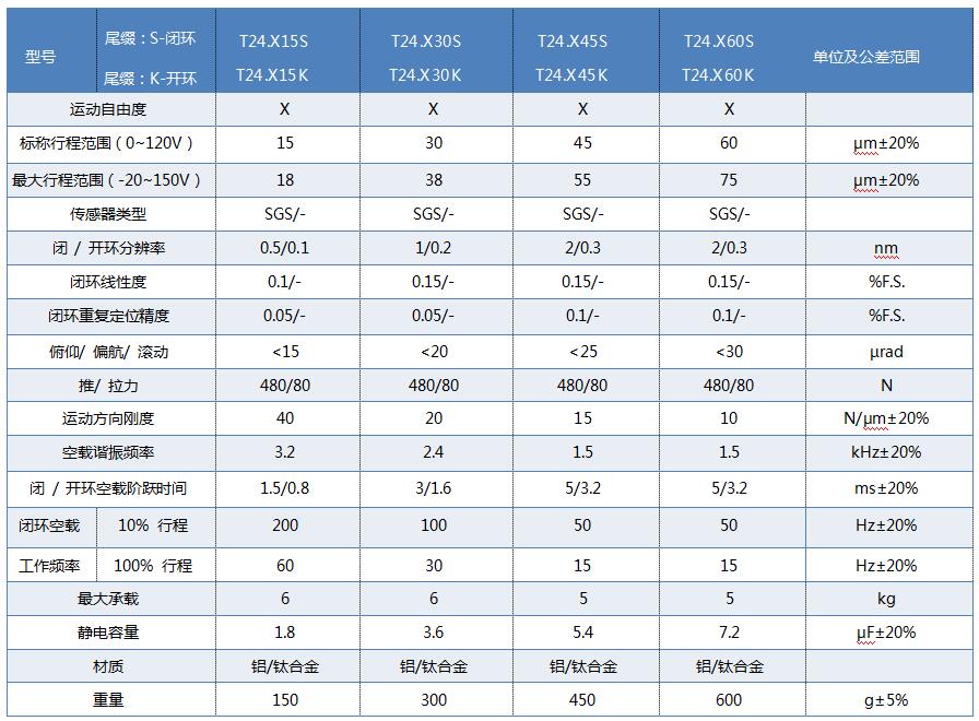 參數(shù)表.jpg